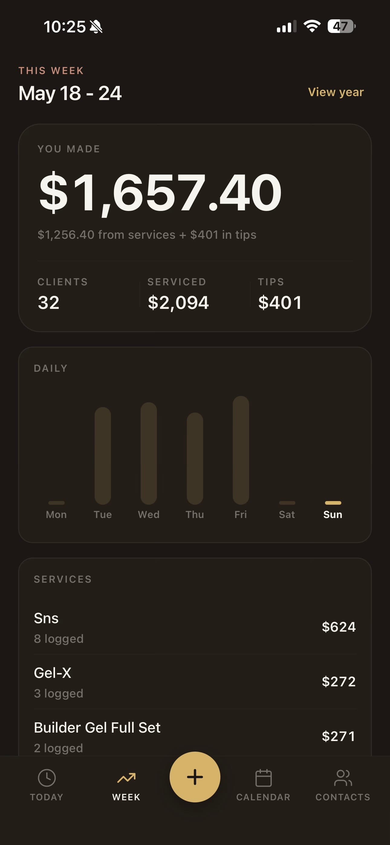 Week view showing $1,657.40 made across the week with daily bars and service breakdown