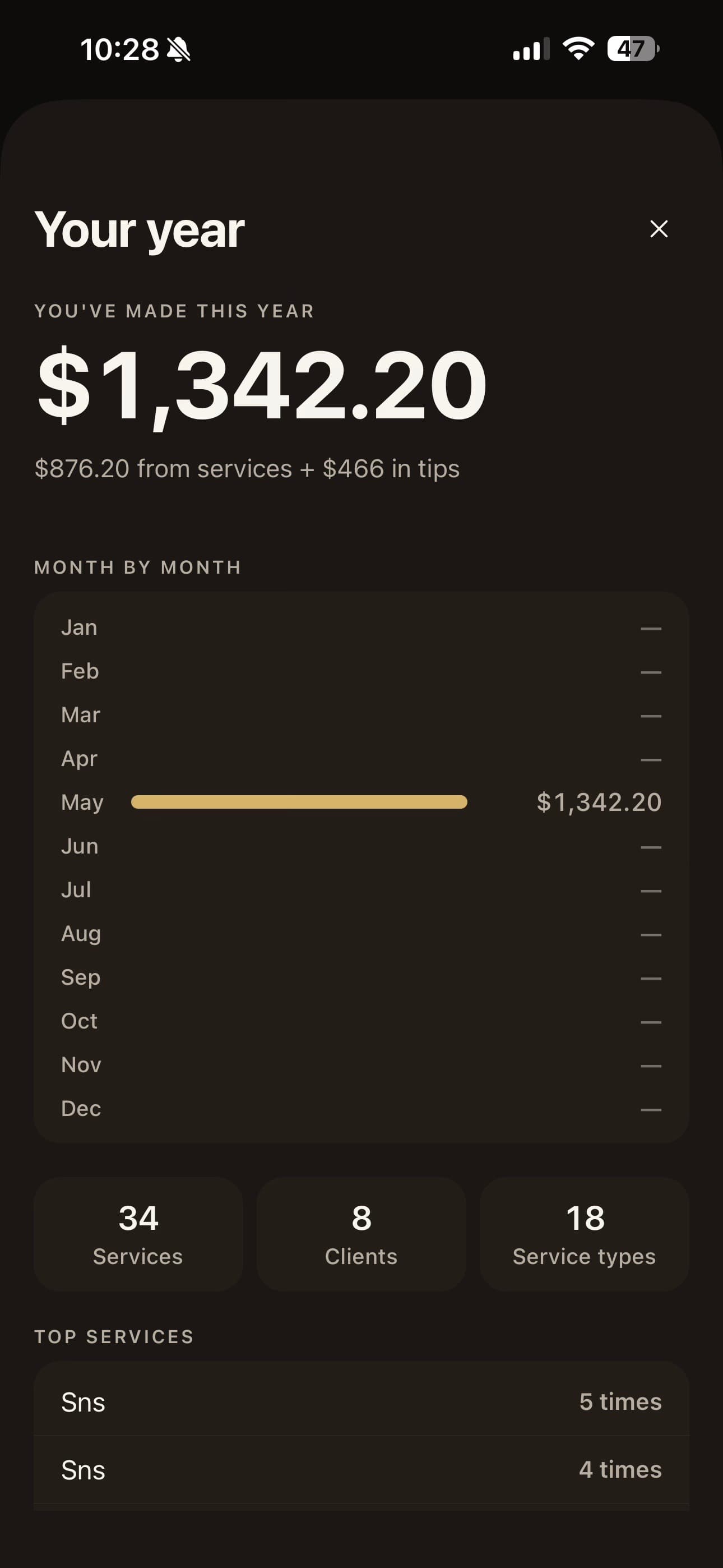 Your year showing $1,342.20 made this year with month-by-month chart